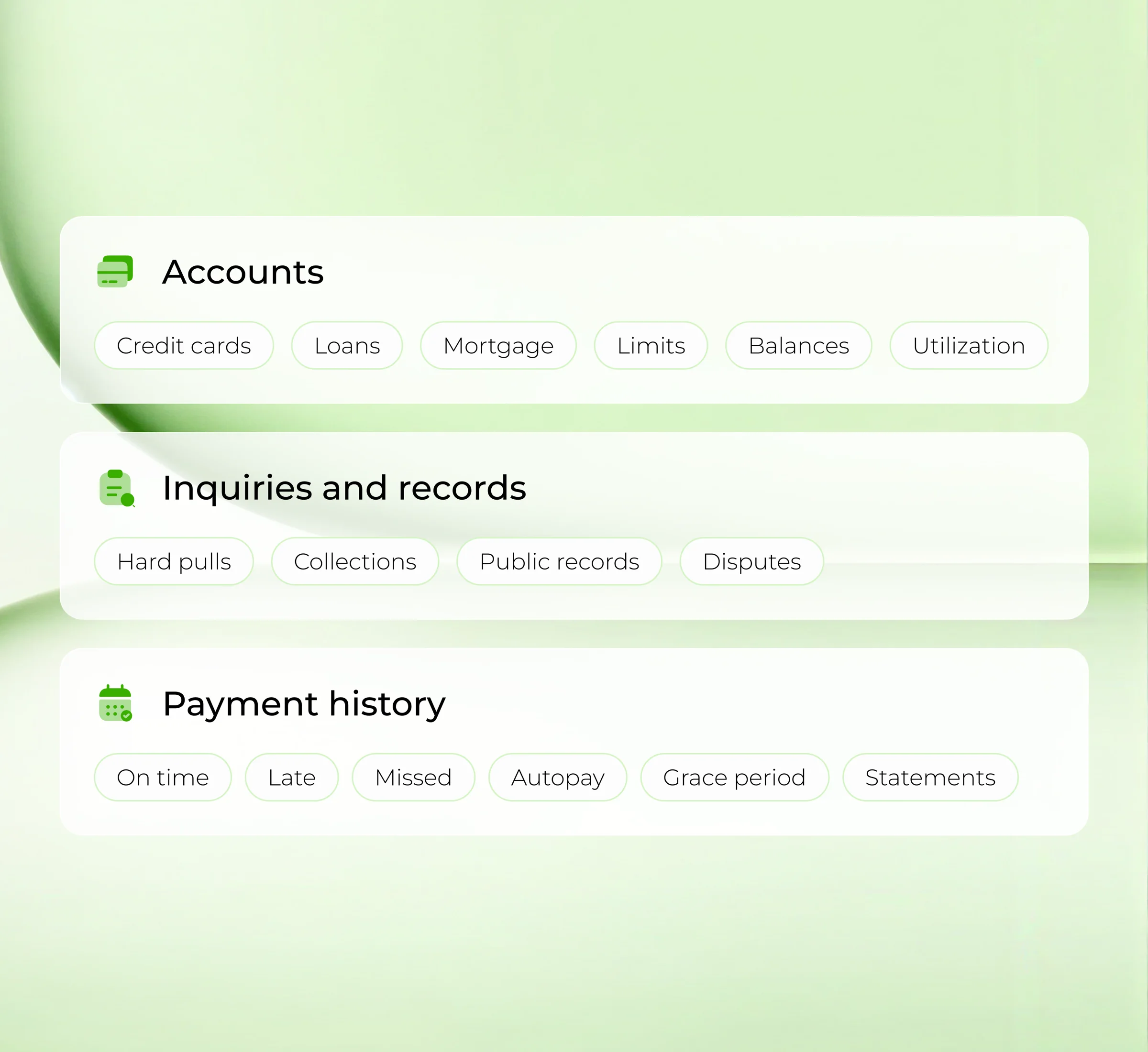 The three areas of credit data: accounts, inquiries and records, payment history
