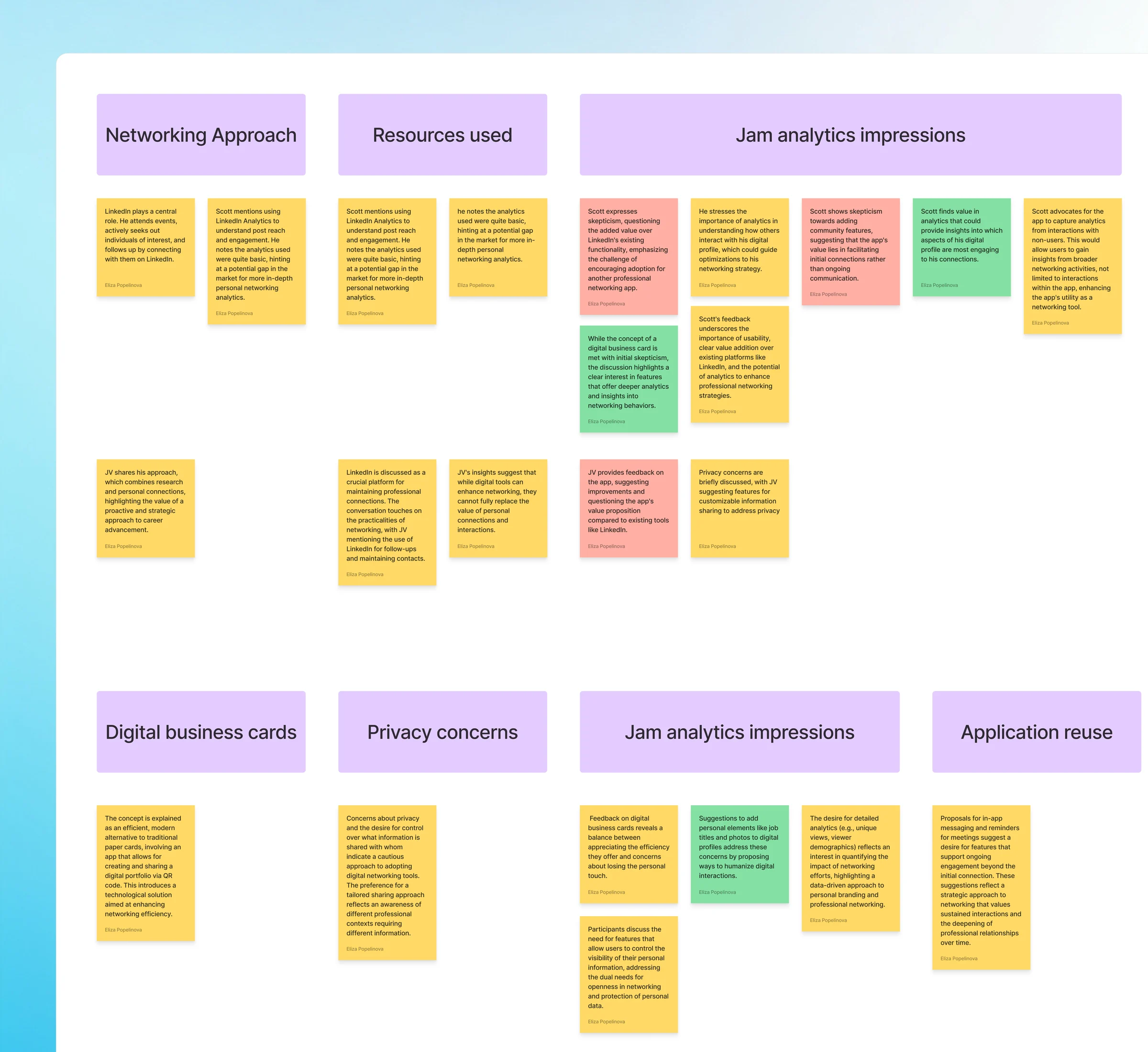 The interview findings board